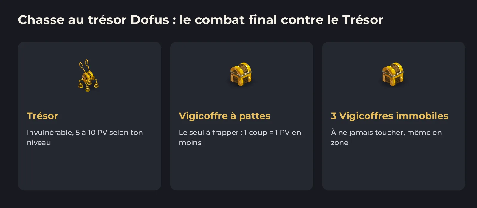 Chasse au trésor Dofus : combat final contre le Trésor et les Vigicoffres