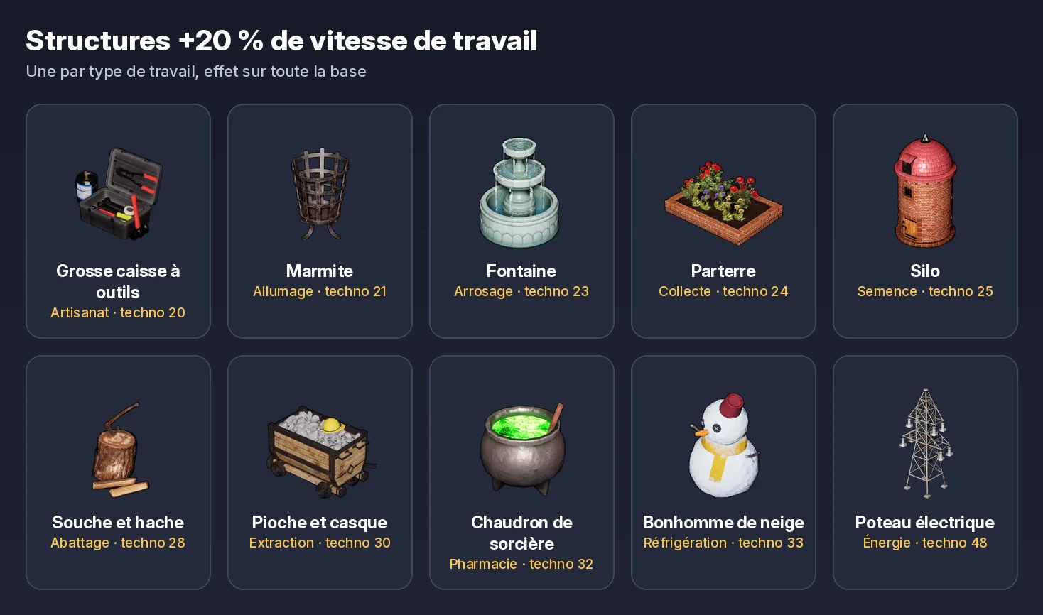 Grosse caisse à outils Palworld et autres structures +20 % de vitesse de travail