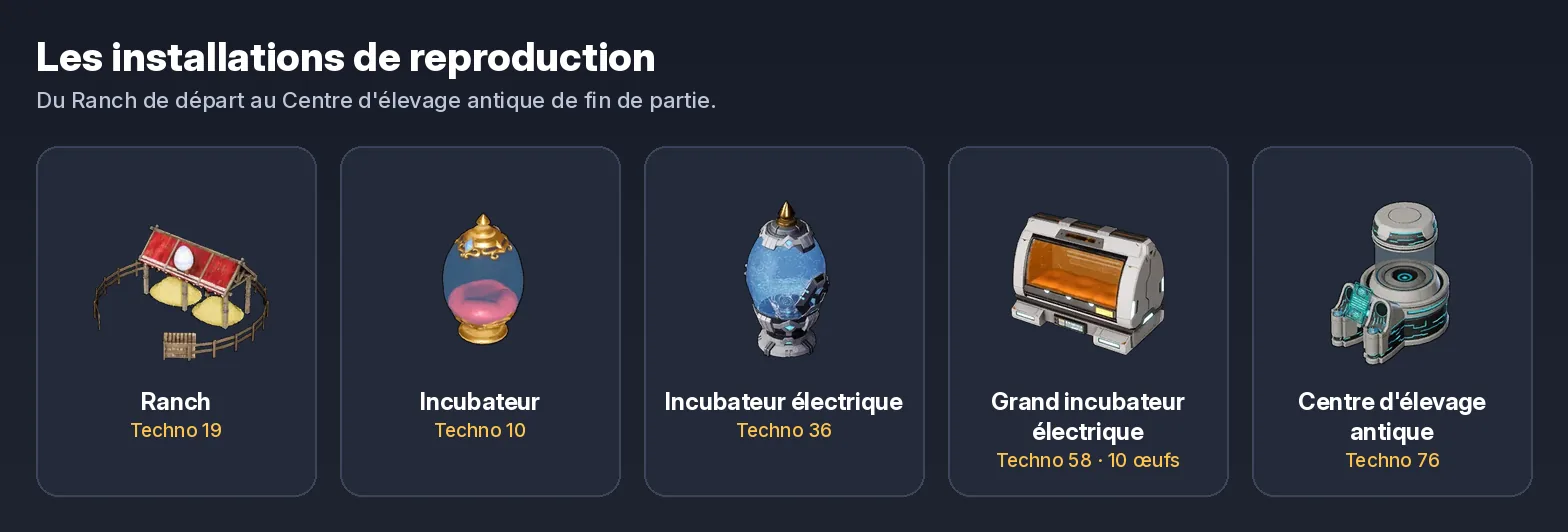 Palworld reproduction : Ranch, Incubateur, Incubateur électrique, Grand incubateur électrique et Centre d'élevage antique