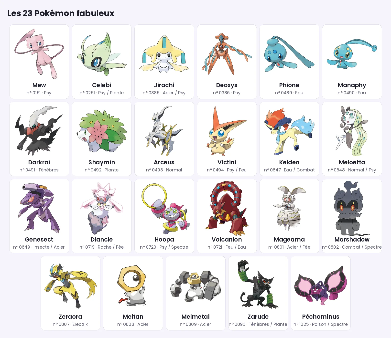 Pokémon légendaire ou fabuleux : les 23 Pokémon fabuleux, de Mew à Pêchaminus