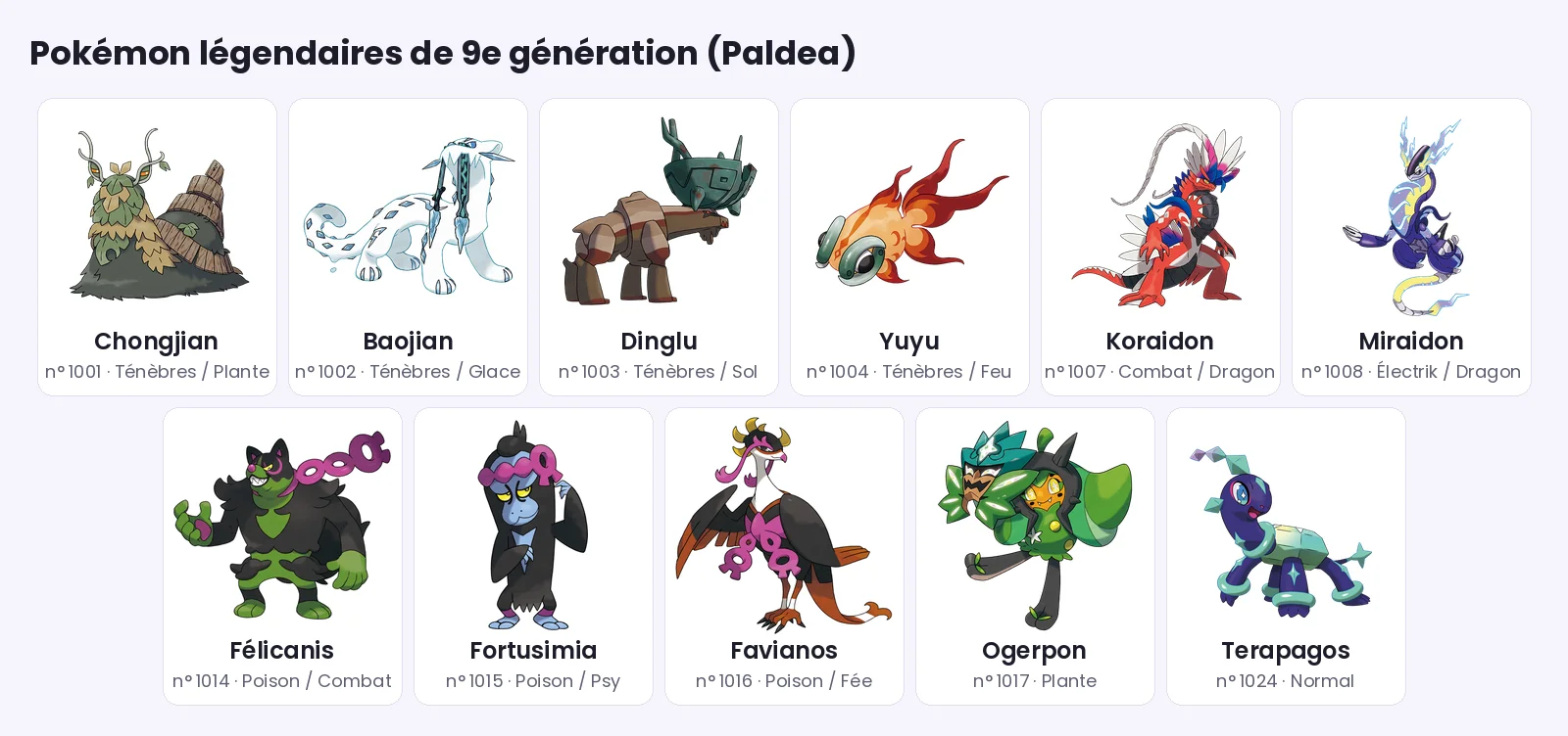 Pokémon légendaire de 9e génération (Paldea) : Chongjian, Baojian, Dinglu, Yuyu, Koraidon, Miraidon, Félicanis, Fortusimia, Favianos, Ogerpon, Terapagos